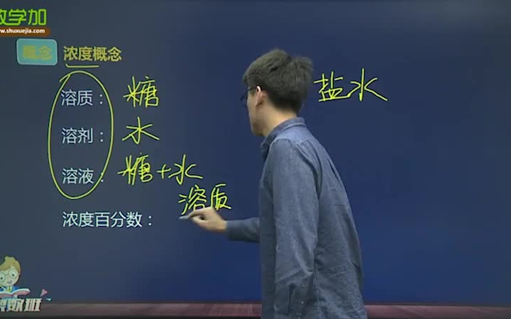 【浓度问题】六年级上册——数学加免费精品课哔哩哔哩bilibili