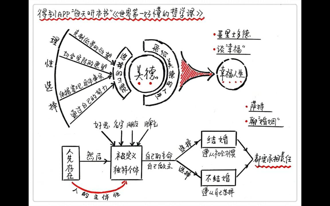 [图]《世界第一好懂的哲学课》每天听本书3·11