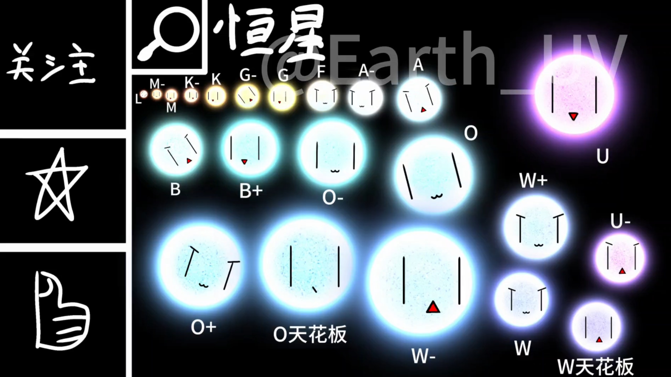 m型恒星的生命历程