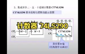 Descargar video: 计数器 74LS290