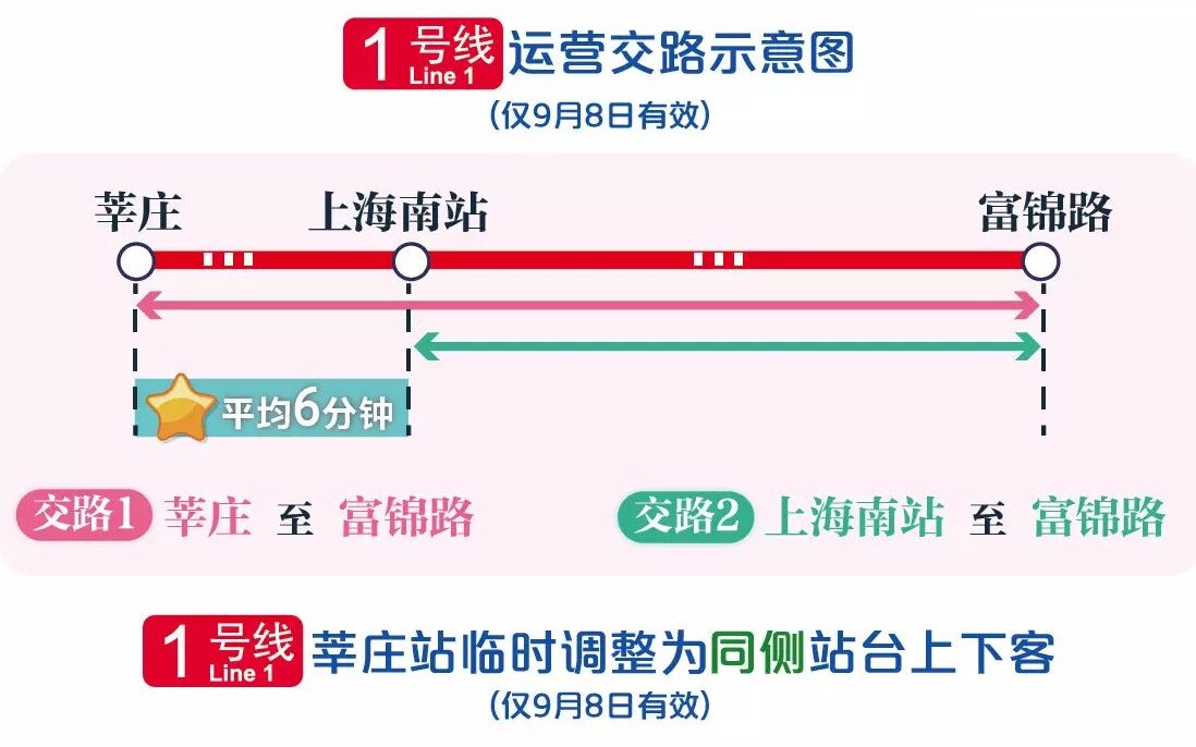 上海地鐵9月8日1號線行車演練交路2上海南站富錦路鋼鐵俠二世01071