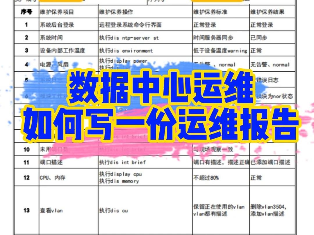 数据中心运维如何写一份运维报告哔哩哔哩bilibili