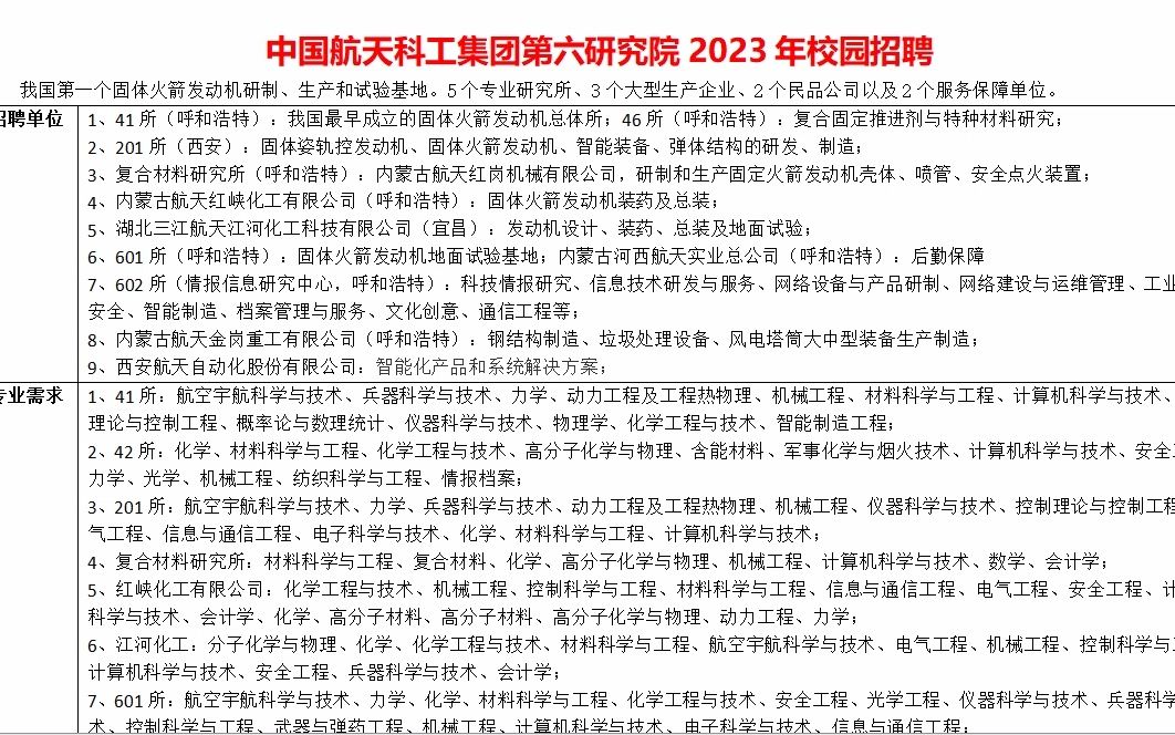 中国航天科工第六研究院23年校招开启哔哩哔哩bilibili