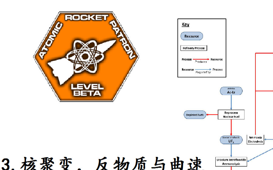 坎巴拉太空计划 KSP Interstellar Extended MOD使用教程3:核聚变,反物质与曲速引擎哔哩哔哩bilibili