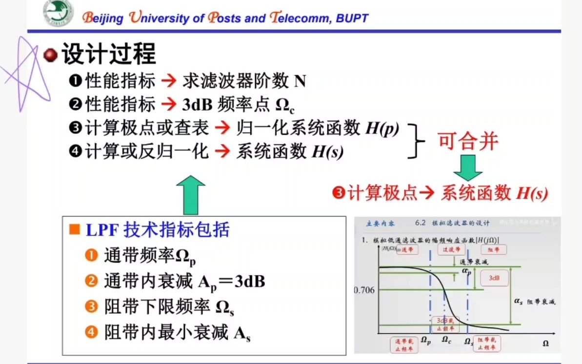 [图]【数字信号处理】第四章·IIR滤波器设计2：巴特沃斯模拟低通原型的设计