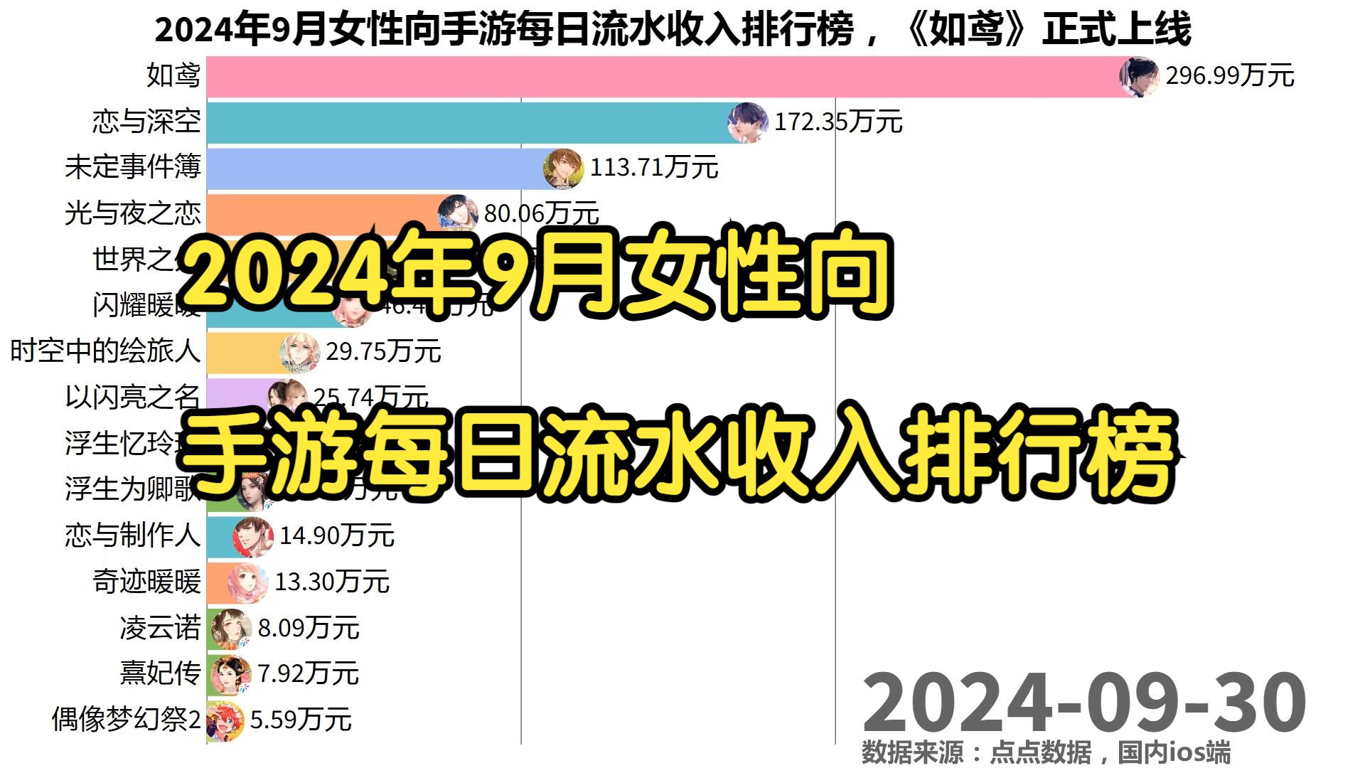 2024年9月女性向手游每日流水收入排行榜,《如鸢》正式上线哔哩哔哩bilibili