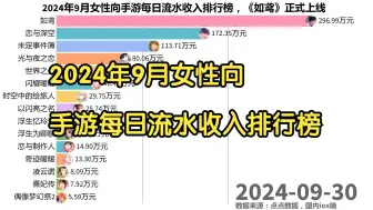 Download Video: 2024年9月女性向手游每日流水收入排行榜，《如鸢》正式上线