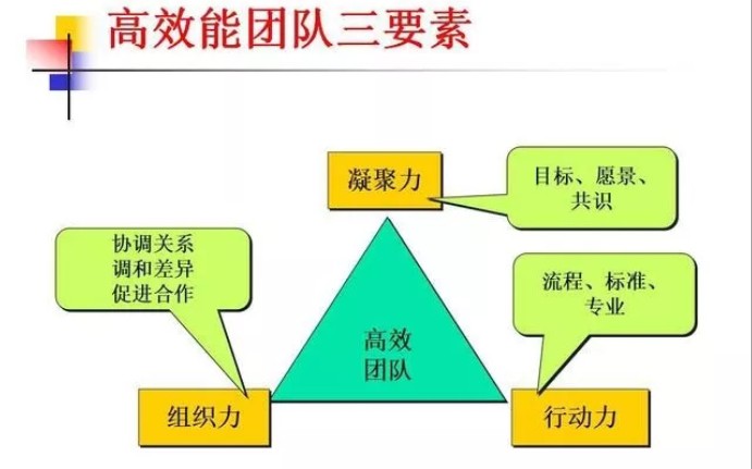 【高效团队】126卓越团队特征哔哩哔哩bilibili