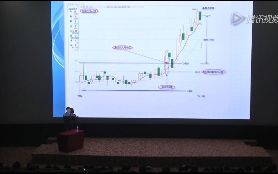 [图]李永强5分钟突破开仓法技术要点；向上突破做多，向下突破做空