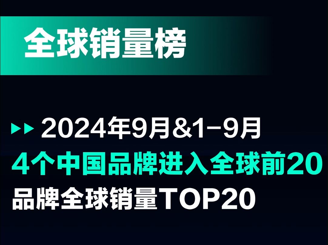 汽车品牌全球销量TOP20哔哩哔哩bilibili