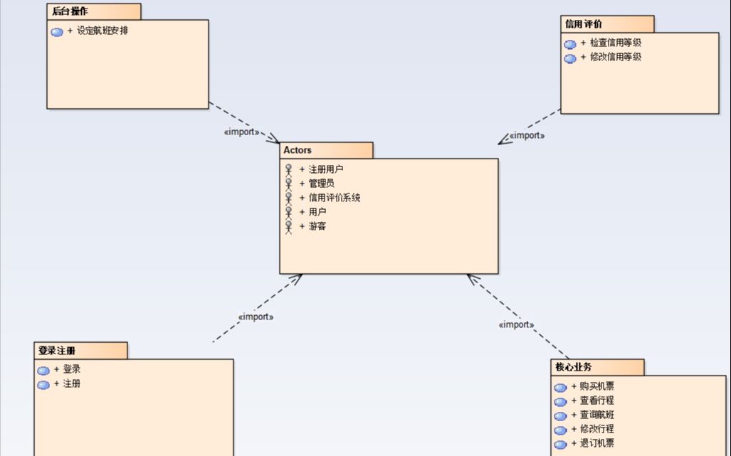 Enterprise Architect:绘制“机票预定系统”的包图哔哩哔哩bilibili