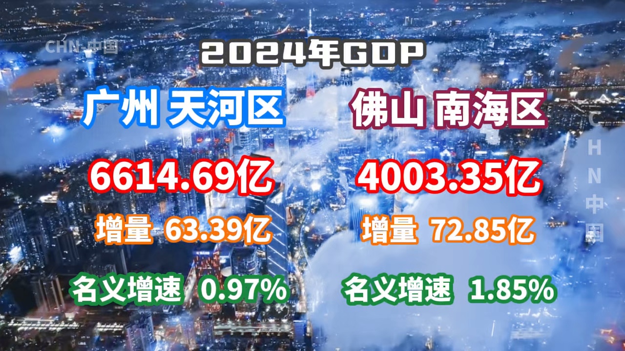 【GDP速报】2024年广州天河区、佛山南海区GDP数据公布哔哩哔哩bilibili