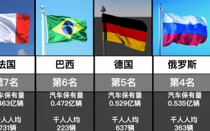 Tải video: 2022年世界各国汽车保有量排名TOP20