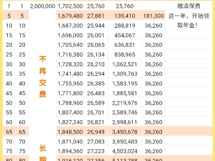 招商信诺信享盈家1号分红型哔哩哔哩bilibili