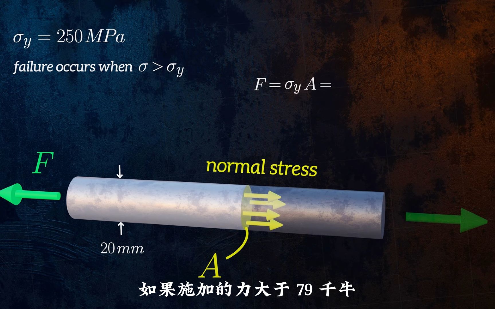 物理力学中之法向应力哔哩哔哩bilibili