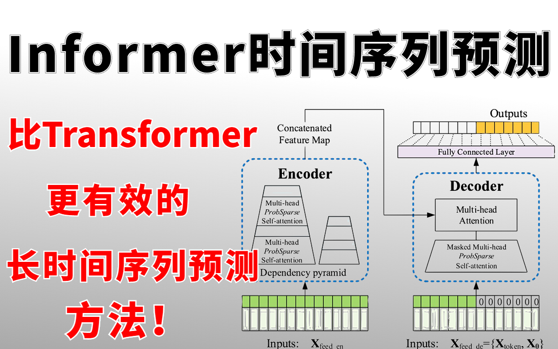 AAAI2021最佳论文:Informer时间序列预测源码解读+论文复现,比Transformer更有效的长时间序列预测方法!哔哩哔哩bilibili