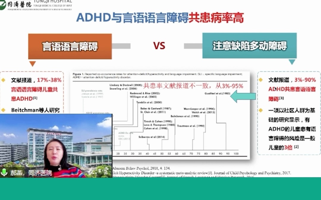 郝燕主任:ADHD与言语语言障碍共患病率高哔哩哔哩bilibili