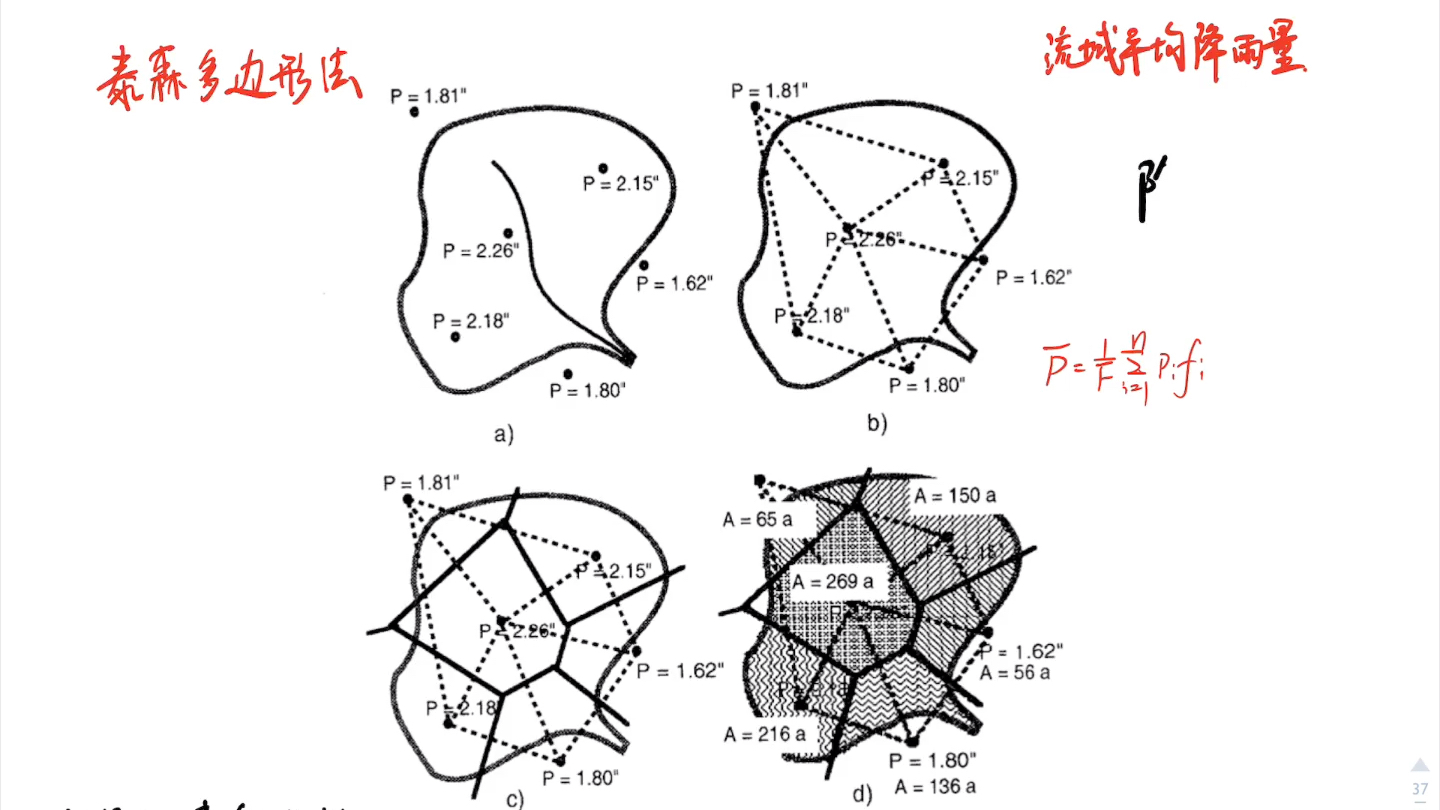 [图]泰森多边形法计算流域内平均降雨量