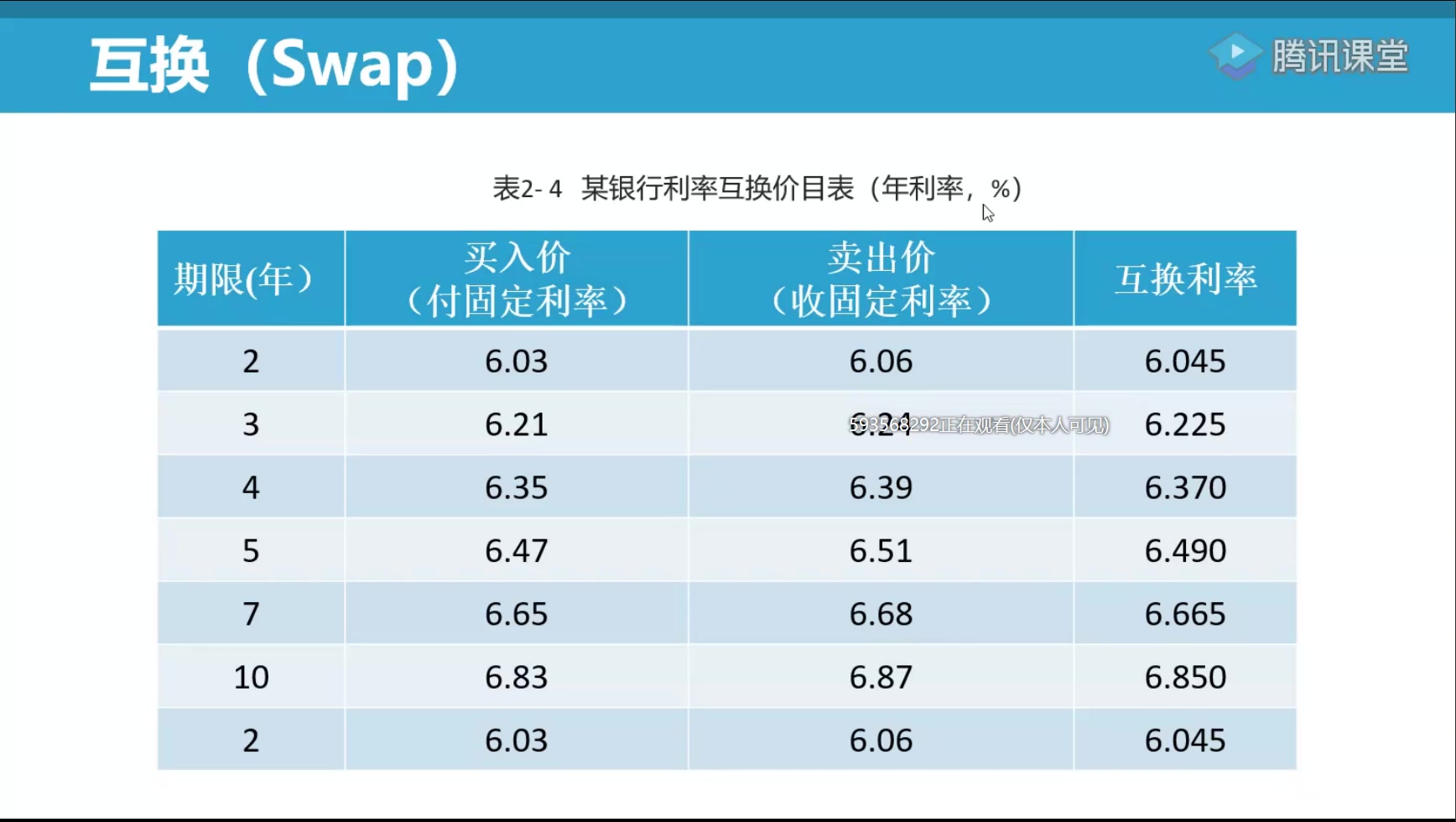 资产定价与风险管理5哔哩哔哩bilibili