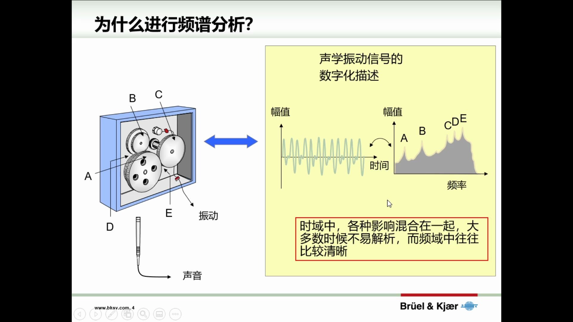 BK网络培训 | 频率分析入门哔哩哔哩bilibili