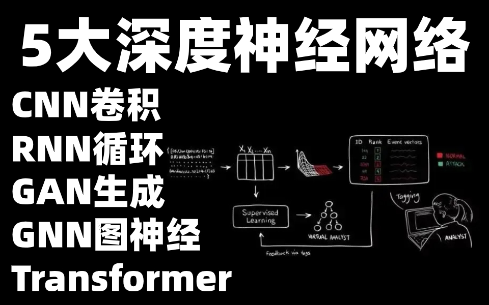 五大经典神经网络本质上都是做什么用的?我竟然半天学会了卷积、循环、生成、图、Transformer5大经典深度神经网络!简直不要太透彻!哔哩哔哩bilibili