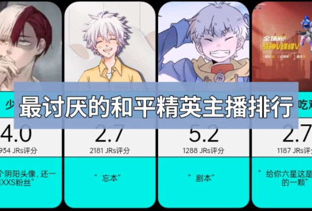 口碑最差的和平精英游戏主播,人气评选