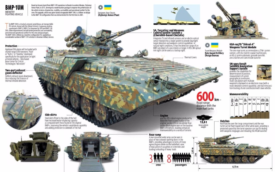 bmp-1步兵战车的各项现代升级改进型号.(结尾高能)