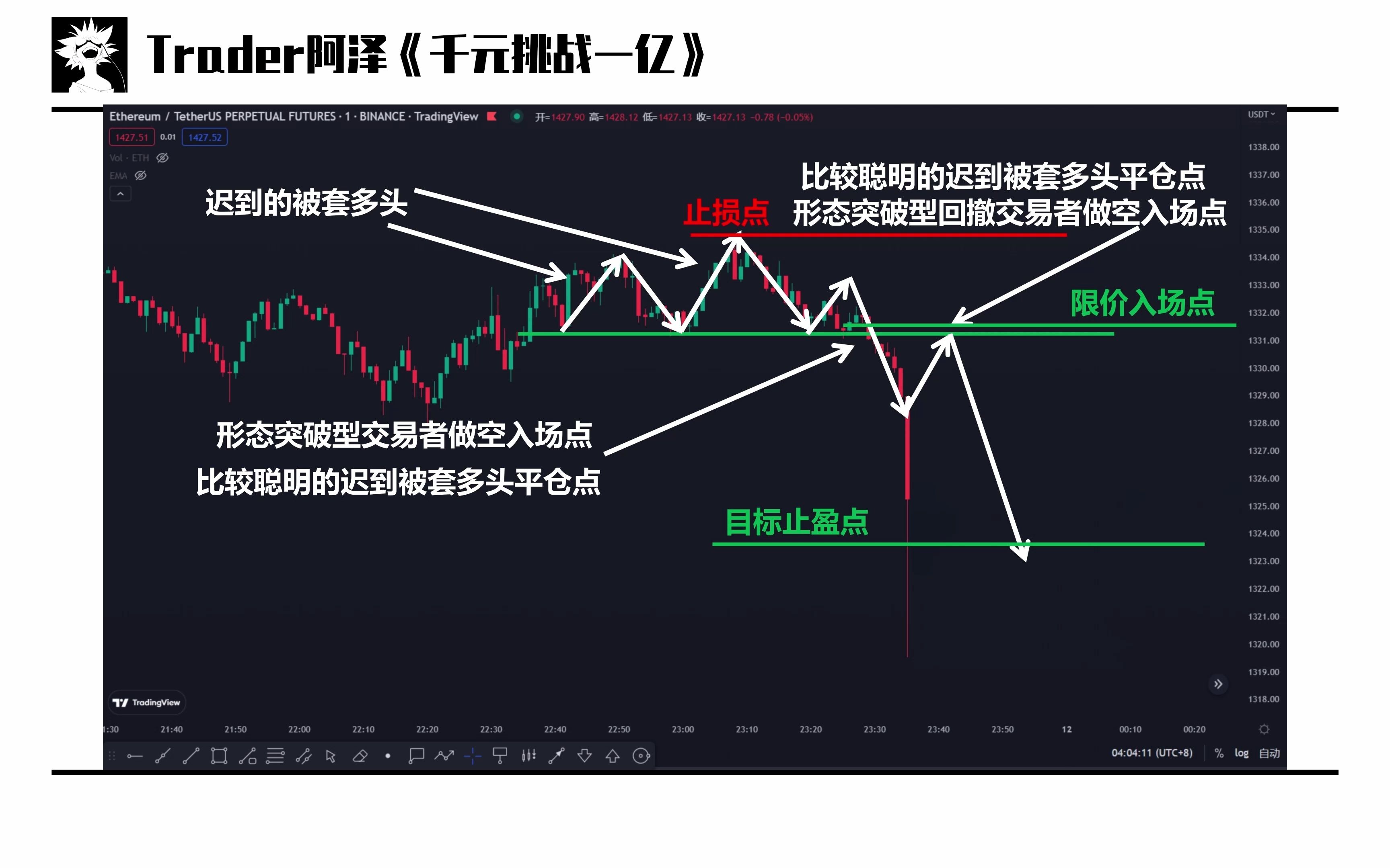 [图]挑战小目标，健康的心态，合乎逻辑的交易系统，良好的资金管理