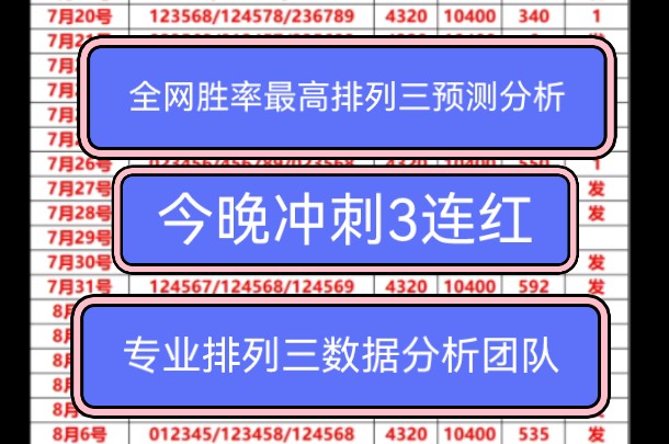 今晚冲刺3连红 全网胜率最高排列三预测分析 7月8号预测分析号码来了!哔哩哔哩bilibili