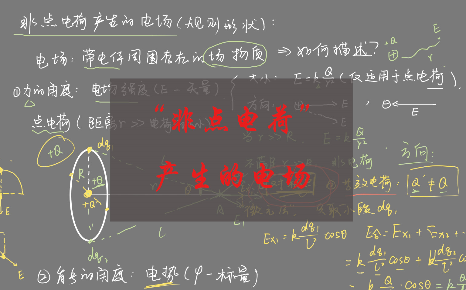 【高考物理真题】第五期|| “一个点”解决圆环产生的电场.哔哩哔哩bilibili