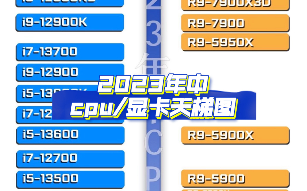 2023年中旬,市面cpu和显卡排名天梯图,快看看你的配置在哪里.哔哩哔哩bilibili