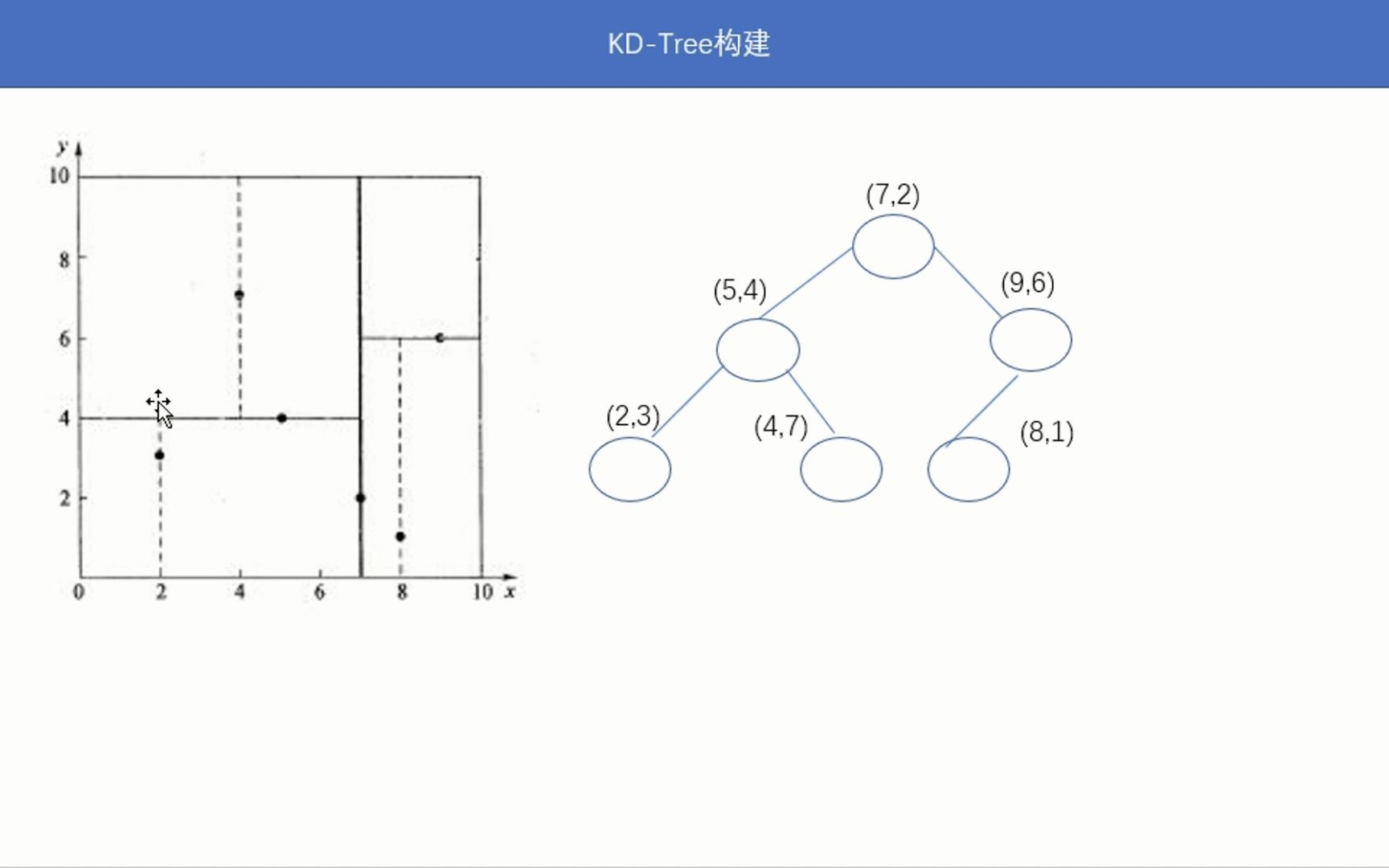 [图]2-3 KD-Tree