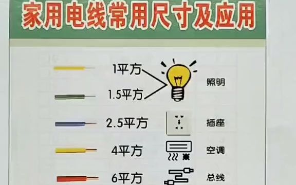 家用电线选择我的生活日记 电工 零基础学电工 装修 涨知识哔哩哔哩bilibili