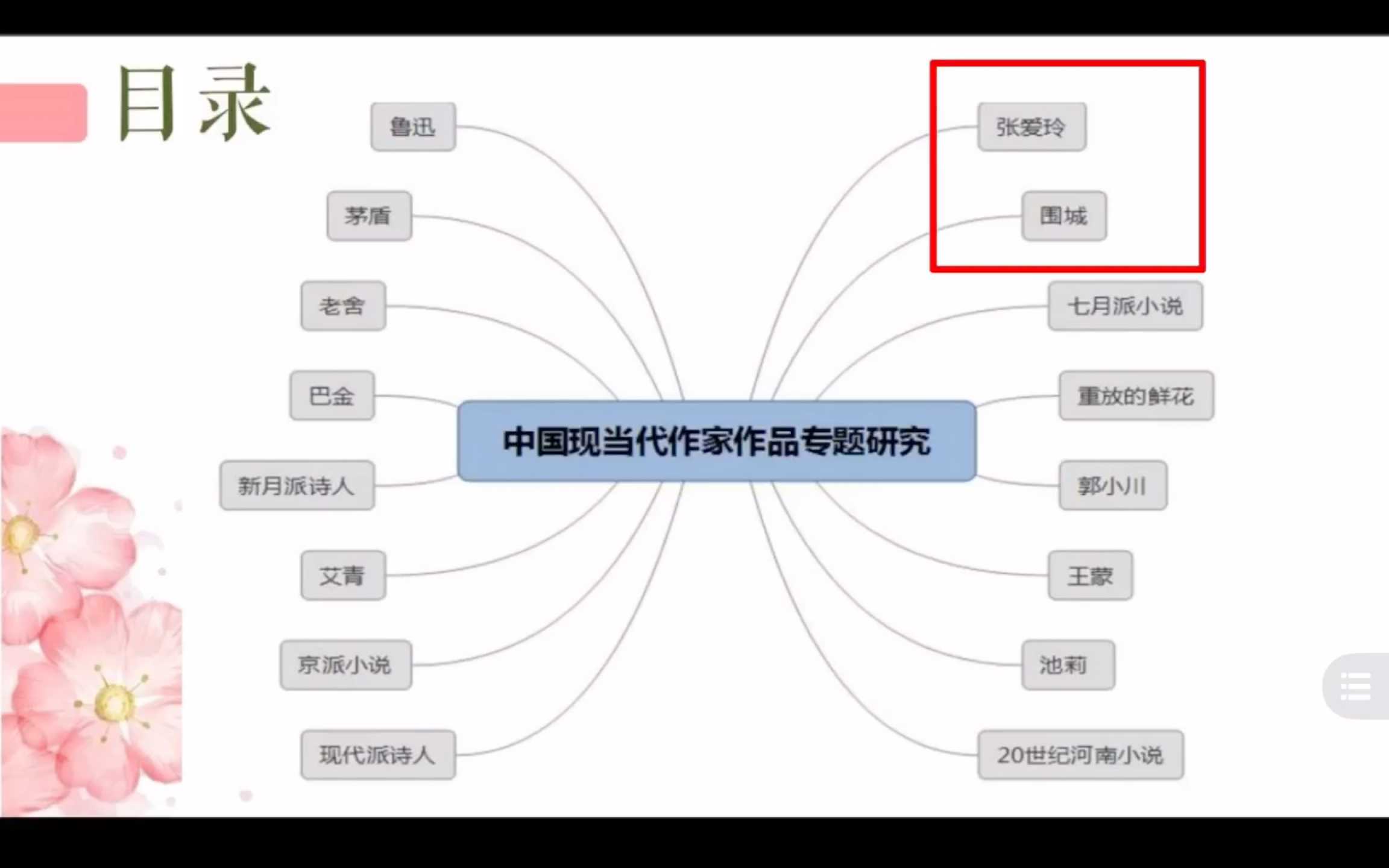 [图]中国现当代作家作品研究 六