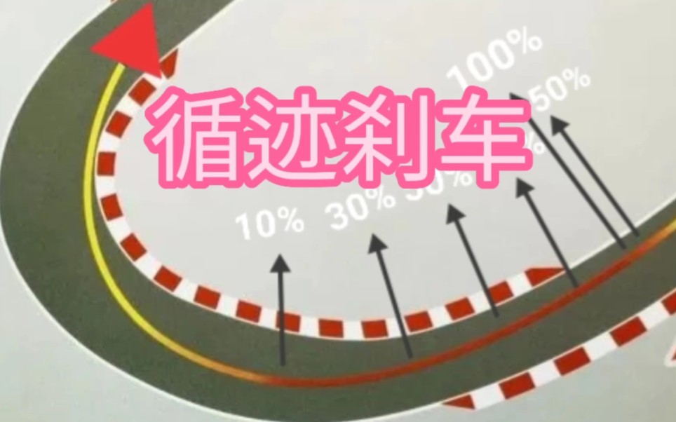 成为冠军车手之99个技巧–循迹刹车哔哩哔哩bilibili