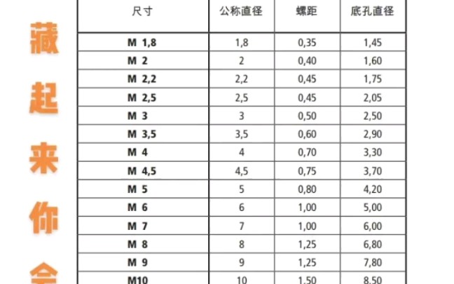 螺纹对照表哔哩哔哩bilibili