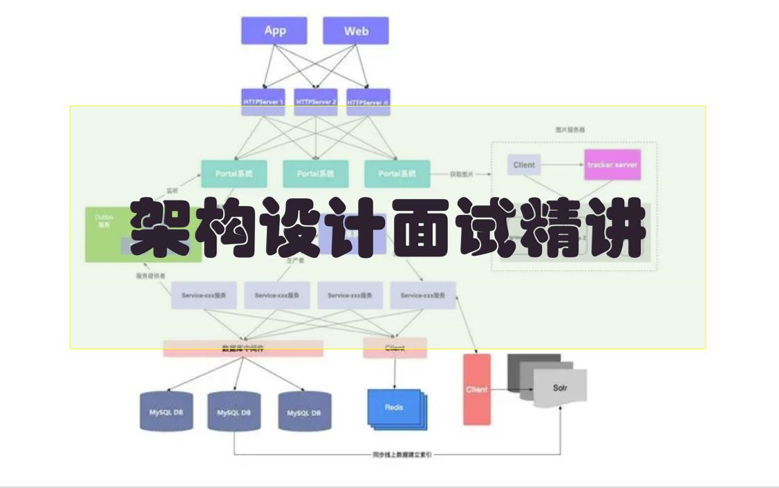 架构设计面试精讲哔哩哔哩bilibili