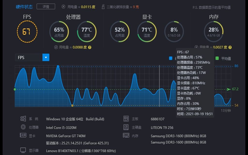 gt740跑分图片