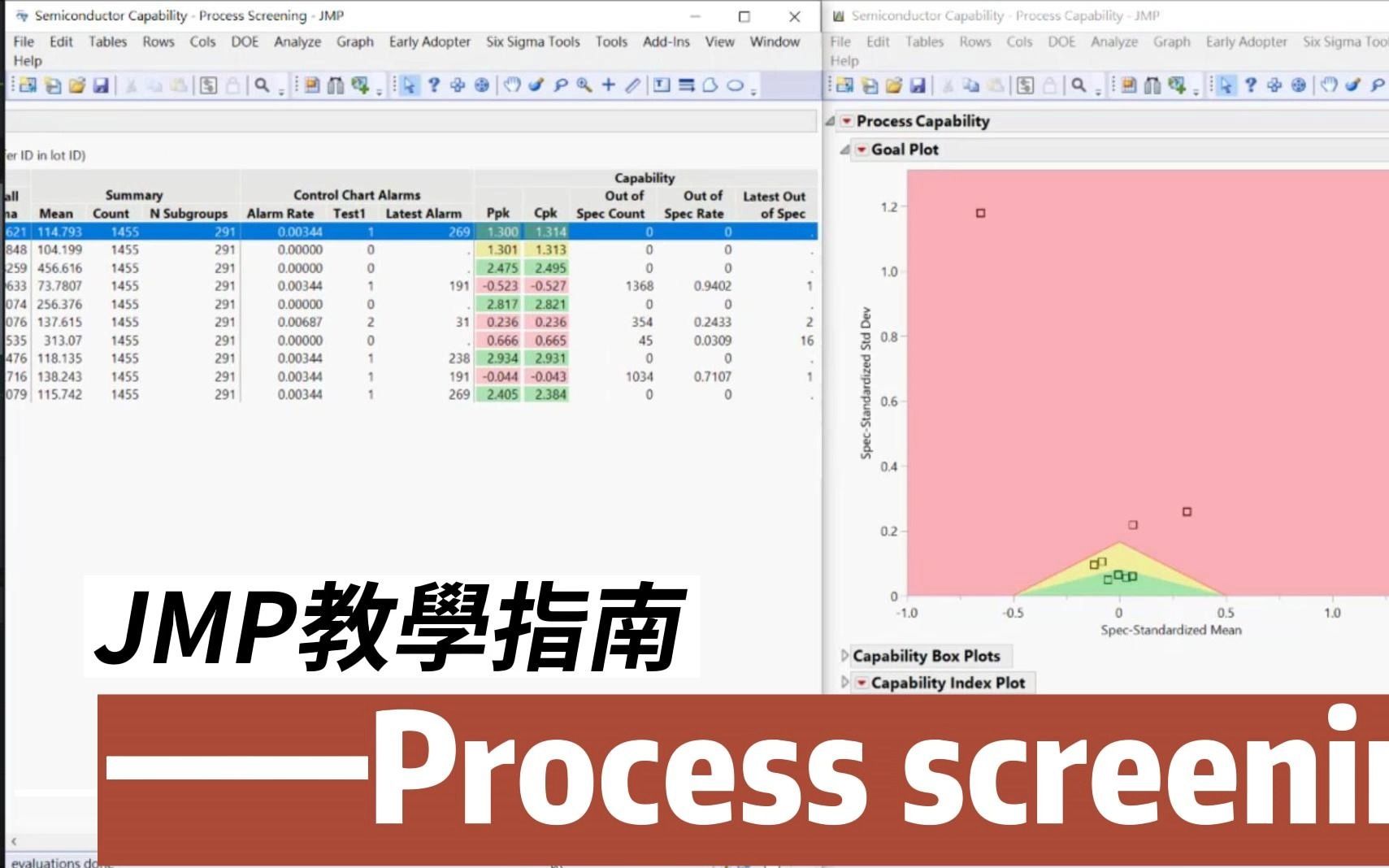[图]基于JMP软件的过程筛选和过程能力