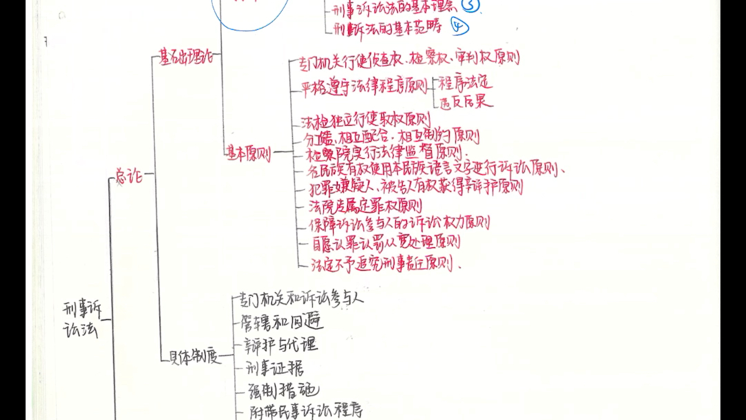 10小时撸完刑事诉讼法(1)哔哩哔哩bilibili