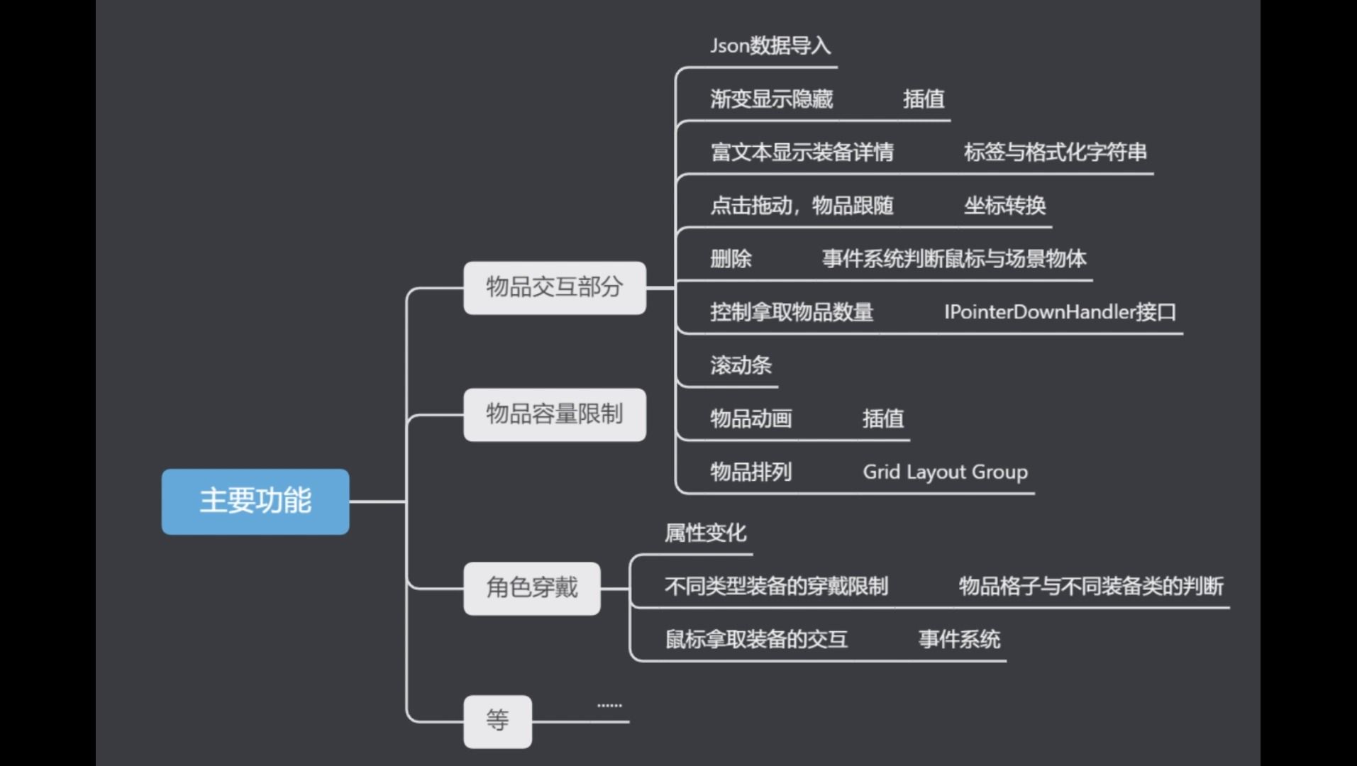 【个人存档】UML类图+背包系统+装备穿戴哔哩哔哩bilibili