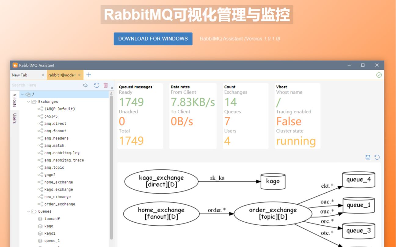 RabbitMQ可视化管理工具推荐(一键生成拓扑图),RabbitMQ Assistant哔哩哔哩bilibili