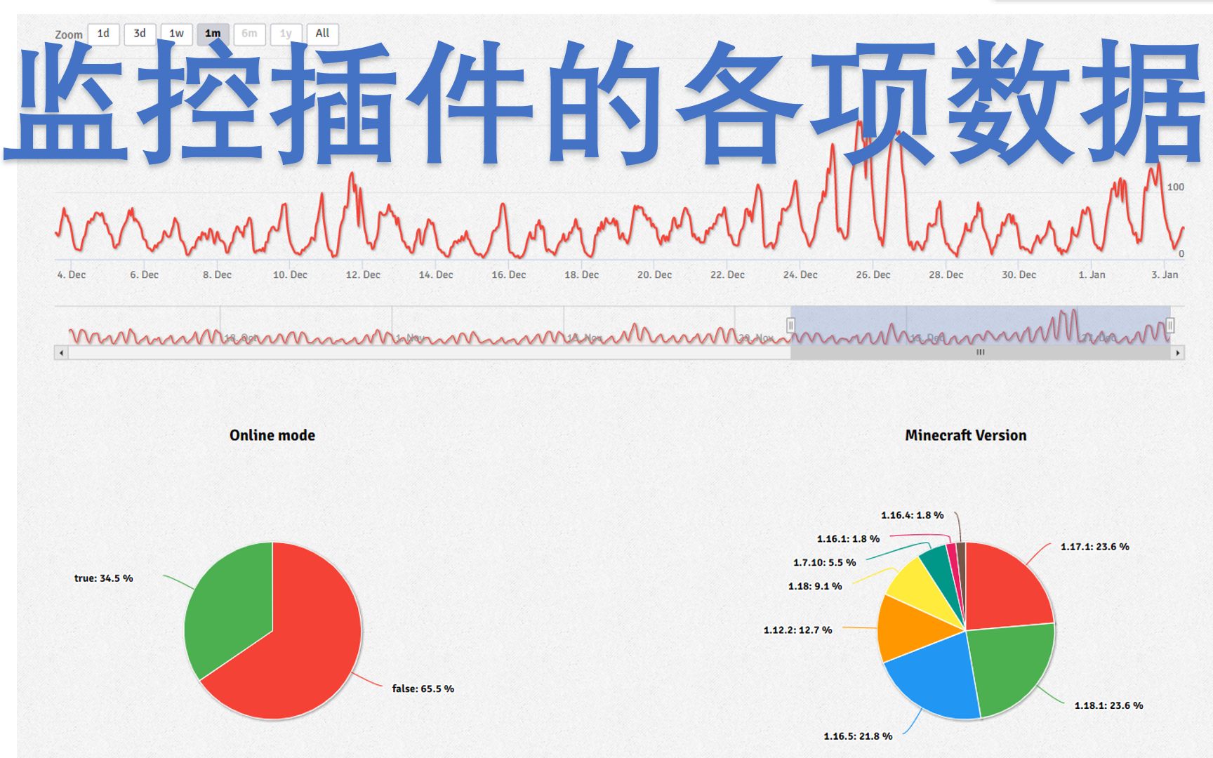 《MC插件开发》20.统计你的插件的使用人数,接入BStats【bukkit/spigot开发教程】【早晨解说】哔哩哔哩bilibili