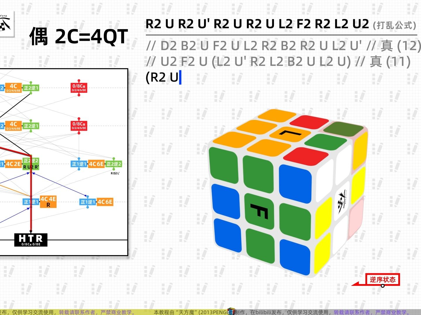 【HTR阶段】第五节——降QT做真HTR下哔哩哔哩bilibili