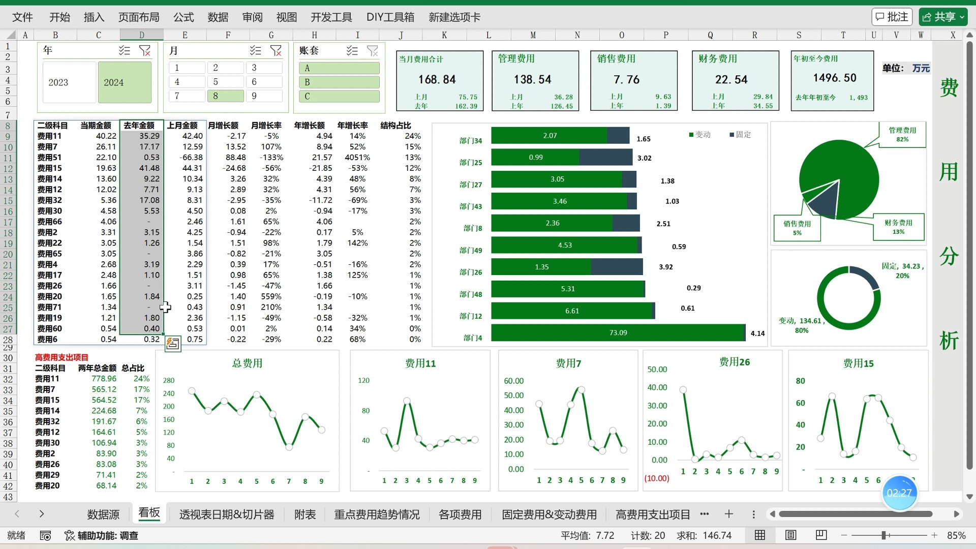 3.38财务分析/费用分析模型有对应课程哔哩哔哩bilibili