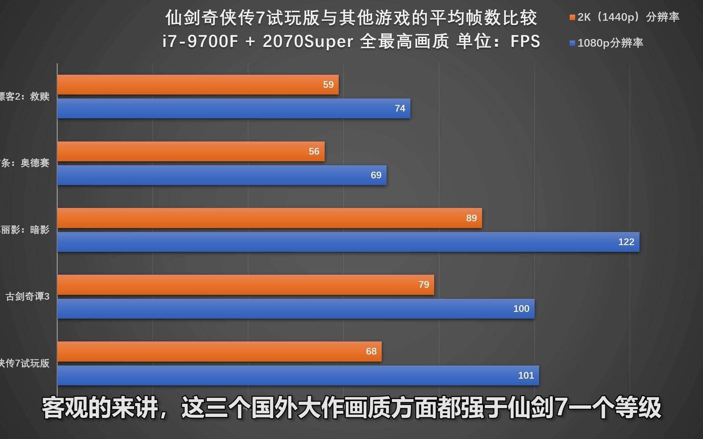 [图]【仙剑奇侠传7测评】画面与配置、玩法、剧情角度丨试玩版测评与心得