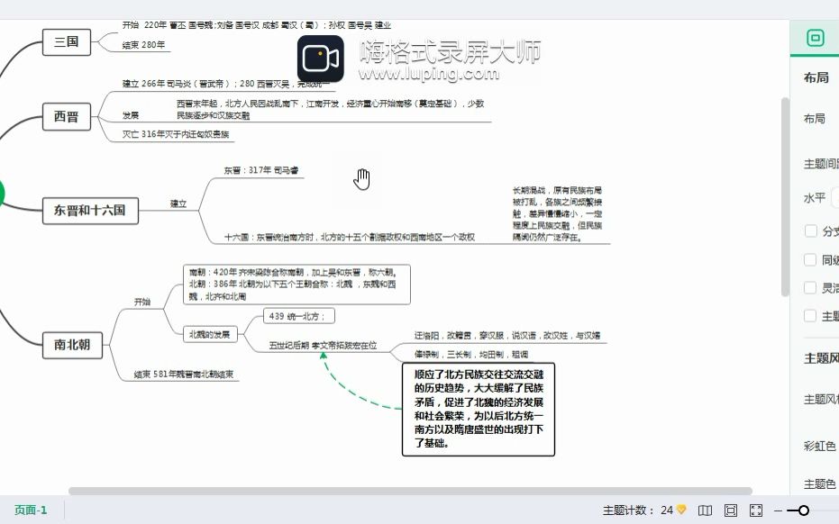 [图]高中历史中外纲要上思维导图 二. 魏晋南北朝