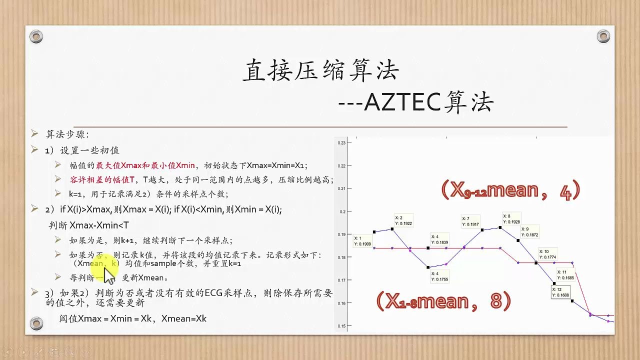 AZTEC压缩算法哔哩哔哩bilibili