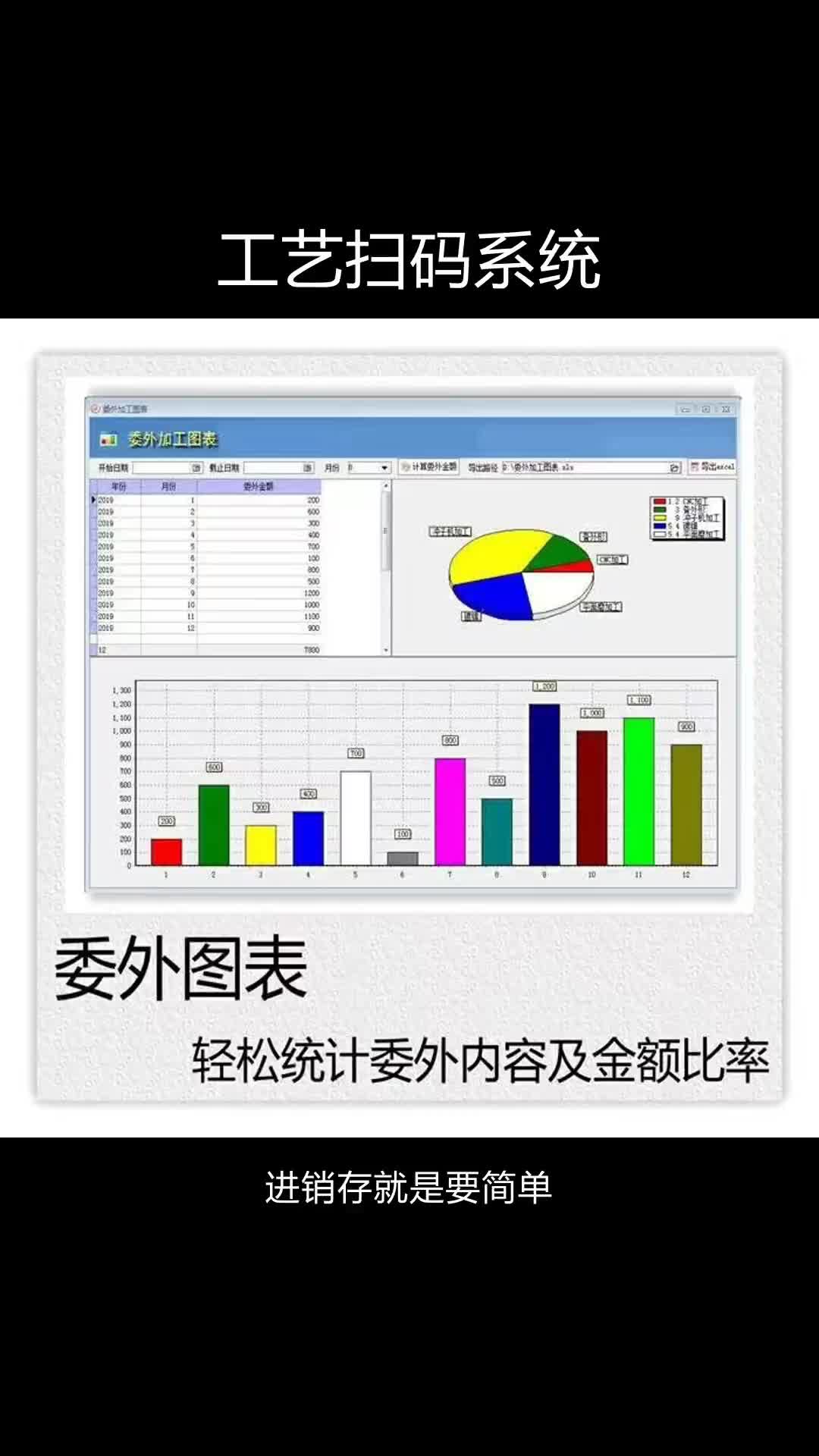 ERP系统、登录方法、注意事项、企业管理、工具 #生产工序系哔哩哔哩bilibili