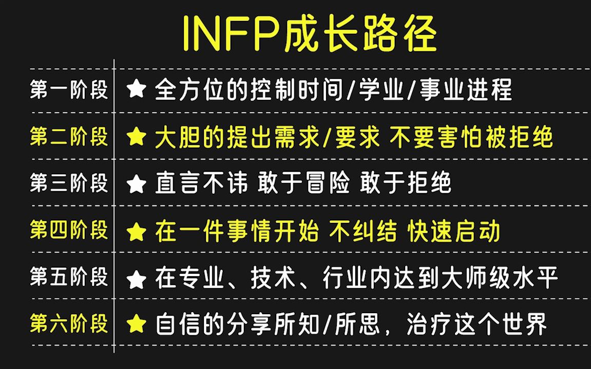 INFP成长路径 mbti 坐而论道哔哩哔哩bilibili